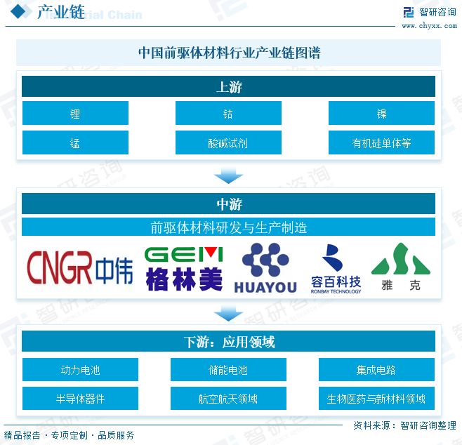 AG九游会2025年中国前驱体材料行业发展现状、市场需求及未来发展趋势研判：多元场景扩容(图7)