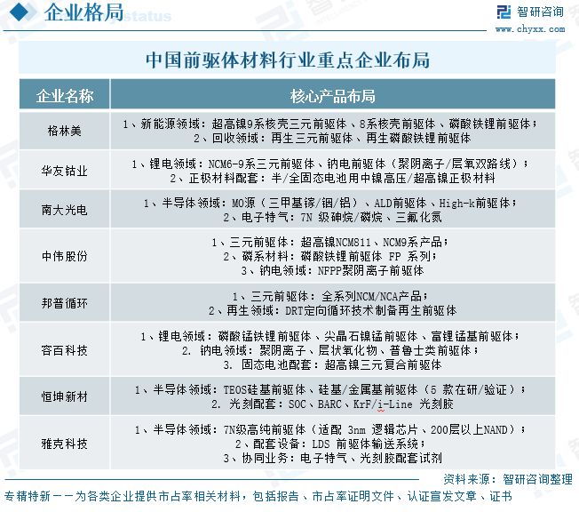 AG九游会2025年中国前驱体材料行业发展现状、市场需求及未来发展趋势研判：多元场景扩容(图12)