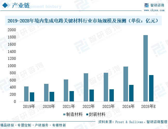 AG九游会2025年中国前驱体材料行业发展现状、市场需求及未来发展趋势研判：多元场景扩容(图10)