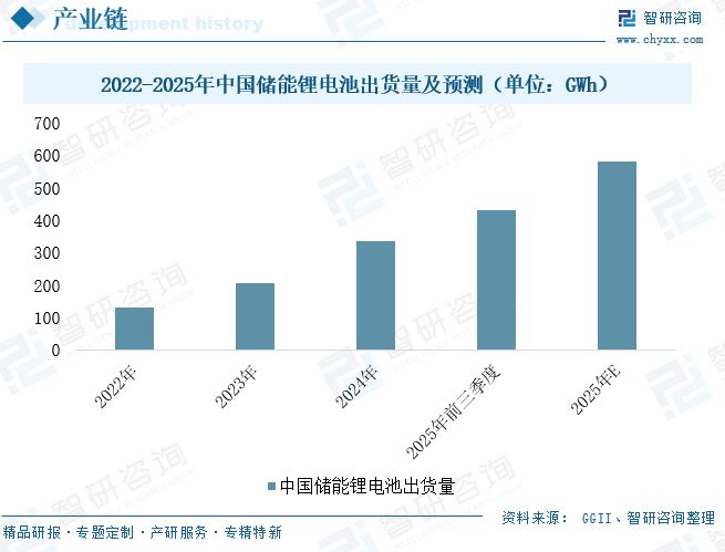 AG九游会2025年中国前驱体材料行业发展现状、市场需求及未来发展趋势研判：多元场景扩容(图9)