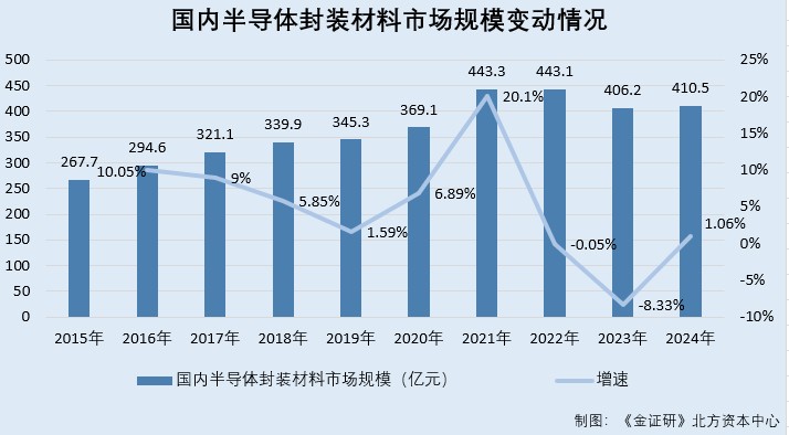 创达新材：股权穿透后关联方与客户或受同一控制研发项目投入金额或“信披不一”(图2)