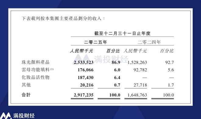 四大护城河合围新材料龙头的价值重估时刻已至？(图1)