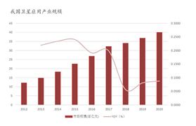 有机硅行业发展现状：产量持续稳定增长(图4)