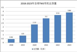 有机硅行业发展现状：产量持续稳定增长(图6)