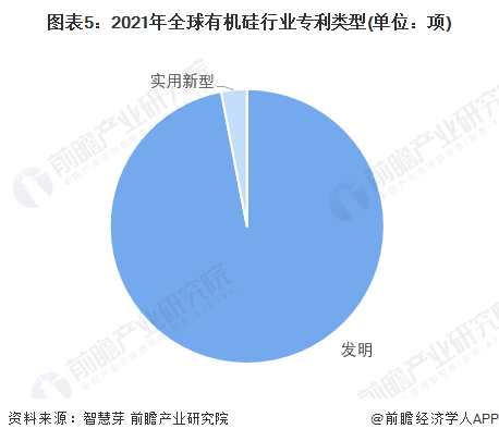 AG九游会收藏！《2022年全球有机硅行业技术全景图谱》(附专利申请情况、专利竞争和价值等)(图5)
