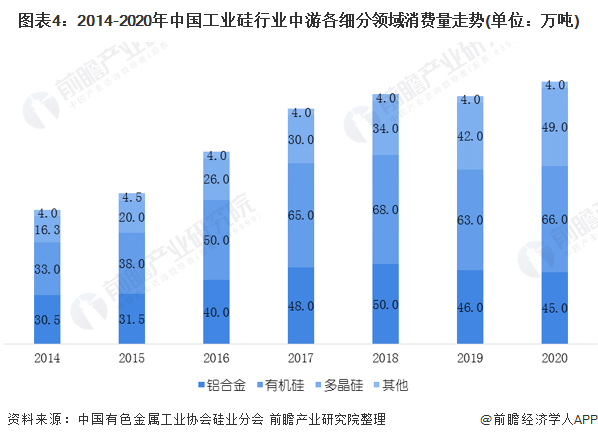 预见2021：《2021年中国工业硅行业全景图谱》(附市场规模、细分市场、产业链现状、发展前景等)(图4)