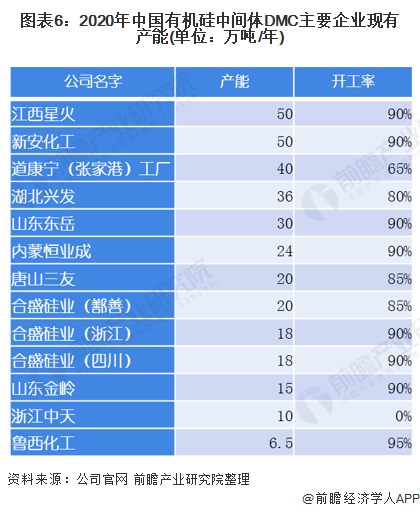 预见2021：《2021年中国工业硅行业全景图谱》(附市场规模、细分市场、产业链现状、发展前景等)(图6)