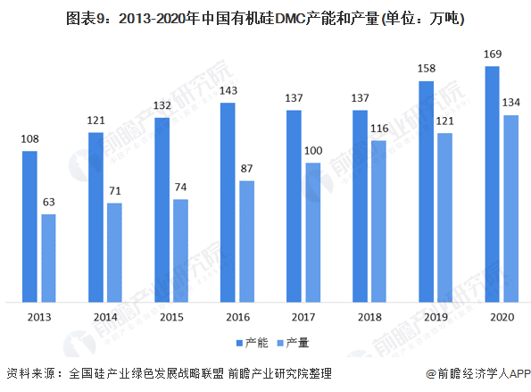 预见2021：《2021年中国工业硅行业全景图谱》(附市场规模、细分市场、产业链现状、发展前景等)(图9)