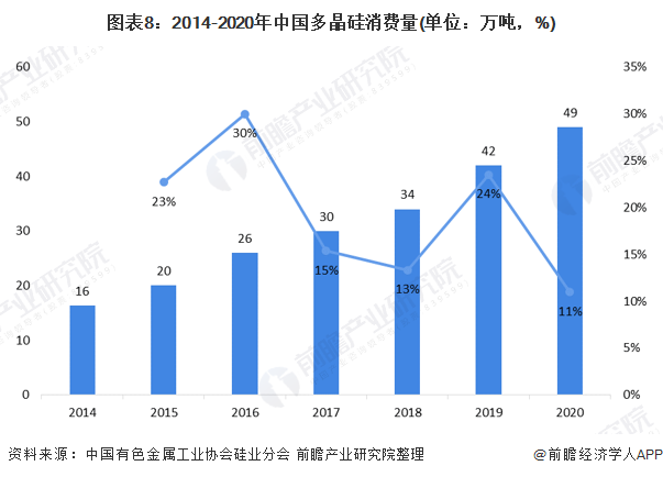 预见2021：《2021年中国工业硅行业全景图谱》(附市场规模、细分市场、产业链现状、发展前景等)(图8)