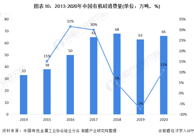 预见2021：《2021年中国工业硅行业全景图谱》(附市场规模、细分市场、产业链现状、发展前景等)(图10)