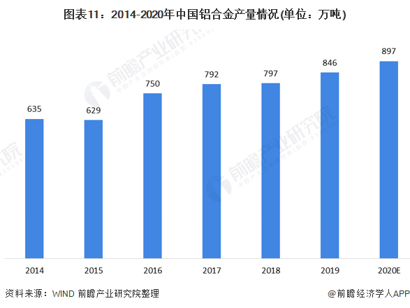 预见2021：《2021年中国工业硅行业全景图谱》(附市场规模、细分市场、产业链现状、发展前景等)(图11)