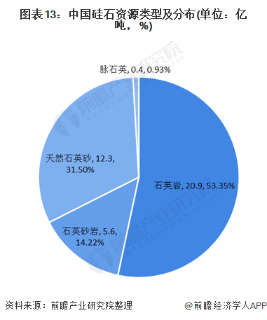 预见2021：《2021年中国工业硅行业全景图谱》(附市场规模、细分市场、产业链现状、发展前景等)(图13)