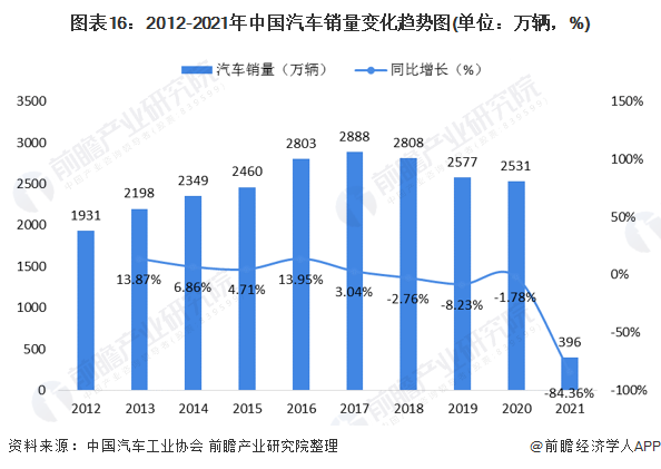 预见2021：《2021年中国工业硅行业全景图谱》(附市场规模、细分市场、产业链现状、发展前景等)(图16)