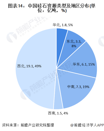 预见2021：《2021年中国工业硅行业全景图谱》(附市场规模、细分市场、产业链现状、发展前景等)(图14)