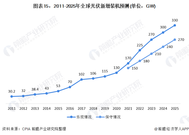 预见2021：《2021年中国工业硅行业全景图谱》(附市场规模、细分市场、产业链现状、发展前景等)(图15)