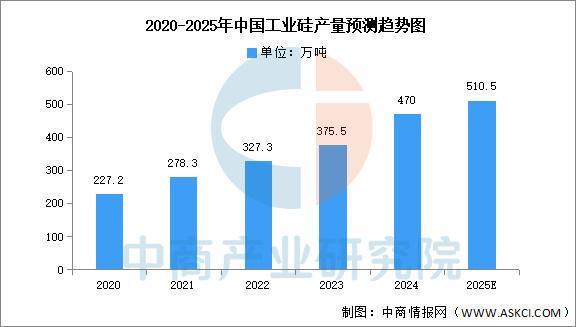 2025年中国有AG九游会机硅产业链图谱及投资布局分析（附产业链全景图）(图3)