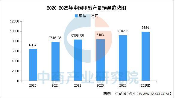 2025年中国有AG九游会机硅产业链图谱及投资布局分析（附产业链全景图）(图5)