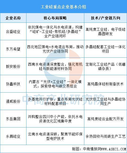 2025年中国有AG九游会机硅产业链图谱及投资布局分析（附产业链全景图）(图4)