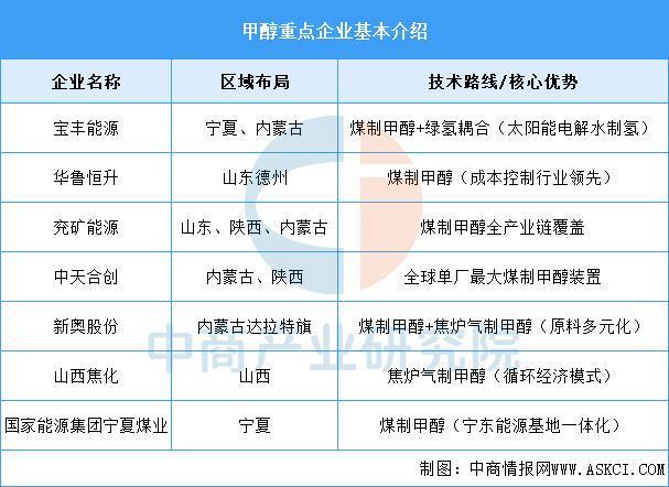 2025年中国有AG九游会机硅产业链图谱及投资布局分析（附产业链全景图）(图6)