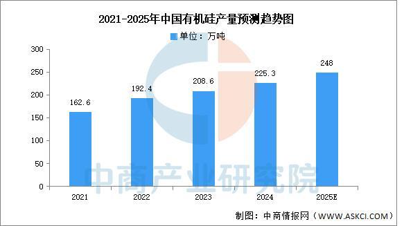 2025年中国有AG九游会机硅产业链图谱及投资布局分析（附产业链全景图）(图8)