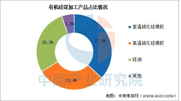 2025年中国有AG九游会机硅产业链图谱及投资布局分析（附产业链全景图）(图10)