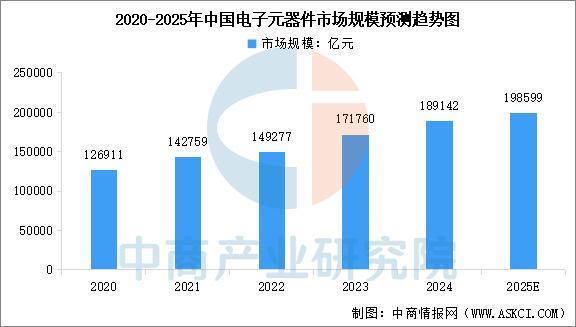 2025年中国有AG九游会机硅产业链图谱及投资布局分析（附产业链全景图）(图13)