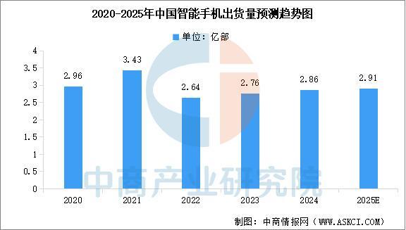 2025年中国有AG九游会机硅产业链图谱及投资布局分析（附产业链全景图）(图14)