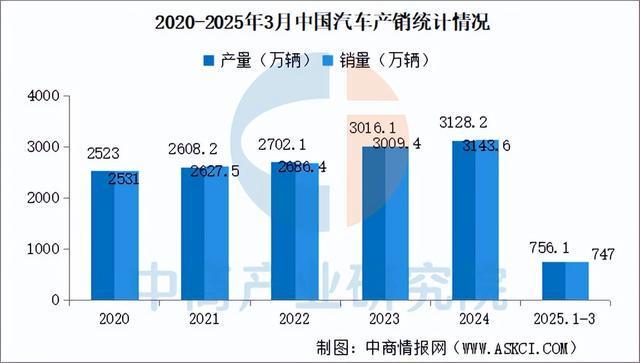 2025年中国有AG九游会机硅产业链图谱及投资布局分析（附产业链全景图）(图15)