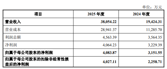北方长龙一季度营收034亿拟426亿现金控股顺义科技(图1)