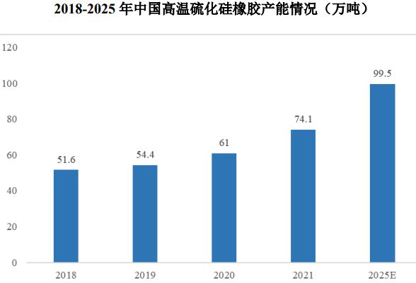 有机硅行业发展情况(图4)